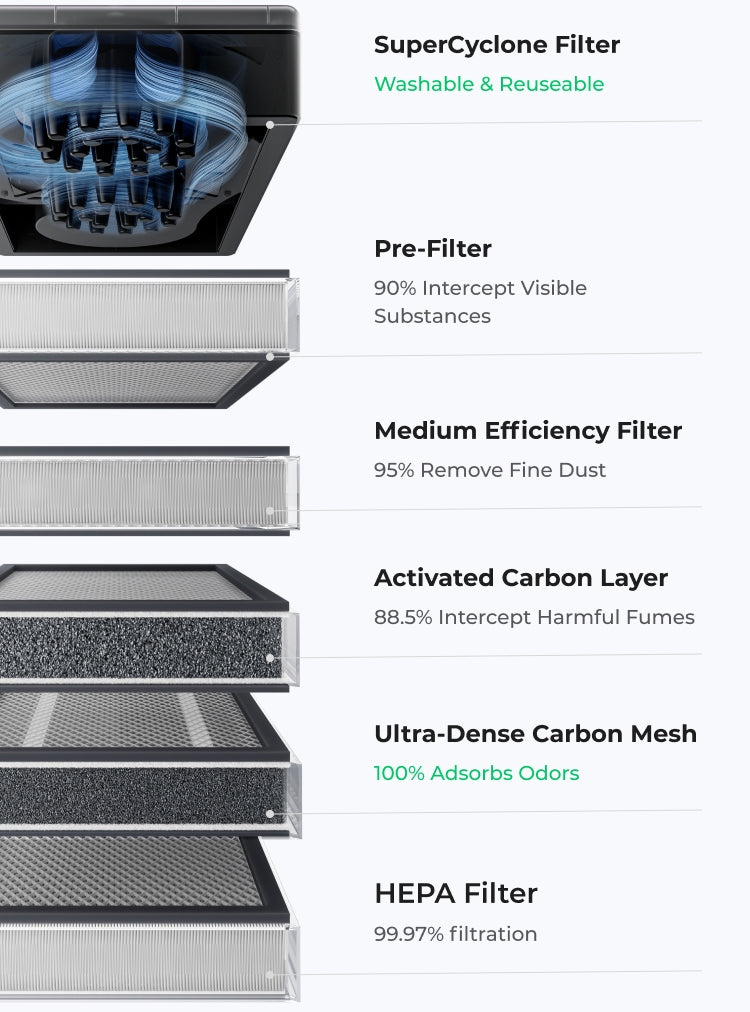 xTool SafetyPro AP2 õhupuhastaja: keskmise tõhususega filter P5010396