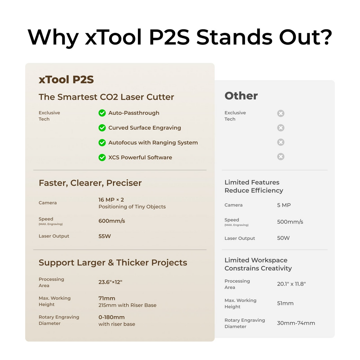 xTool P2S 55W töölaua CO2 laserlõikuri põhikomplekt: Klass 1 P1030632
