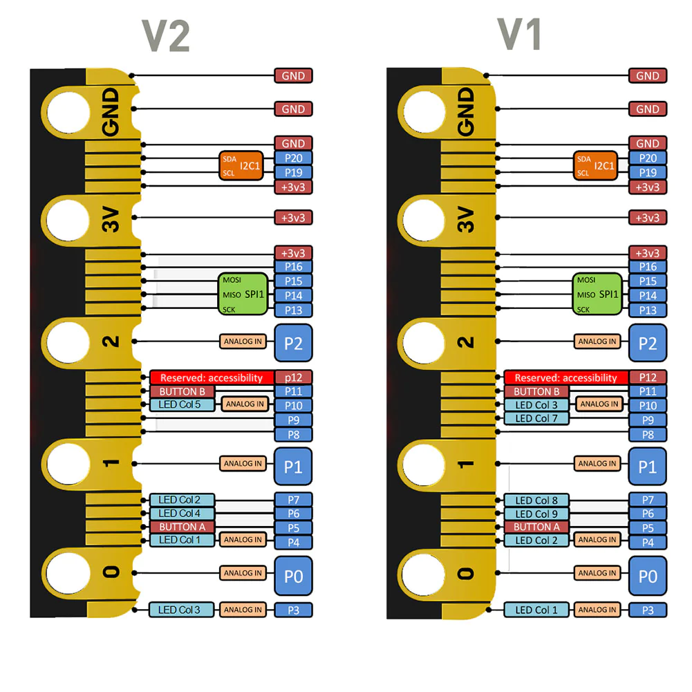 micro:bit V2 Club klassikomplekt 10 tk 2728766V2